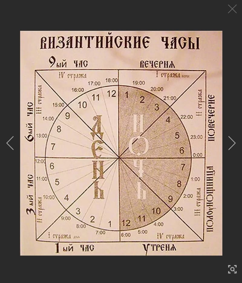 Суточный круг богослужения в православной церкви схема